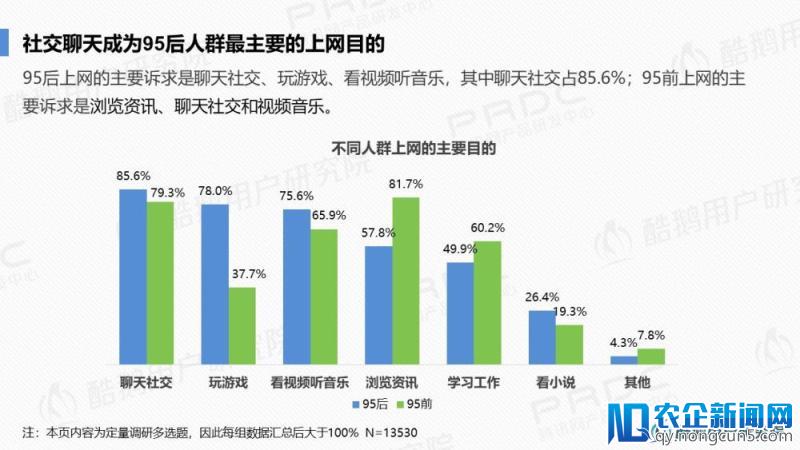 泛娱乐社交一代：95后社交行为洞察报告