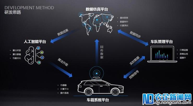 车和家首次公布自动驾驶路线，2025年商业化运营L4级Robo-taxi