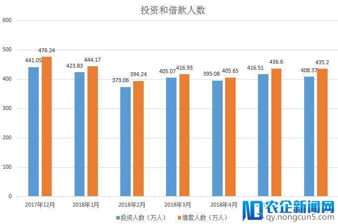 P2P网贷“整改大限”半年考：行业正发生这三大激变