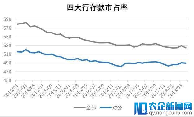 脱离本源之苦，支付对银行的意义