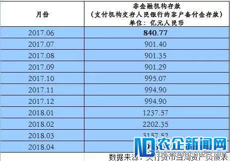 别了，支付宝、微信支付躺着赚钱的好日子！