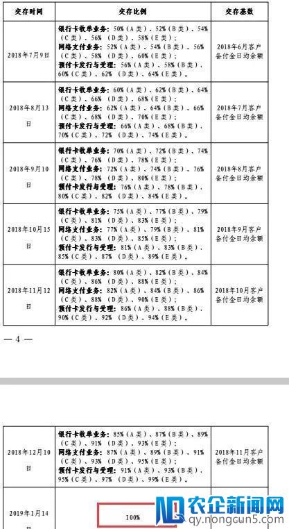 别了，支付宝、微信支付躺着赚钱的好日子！