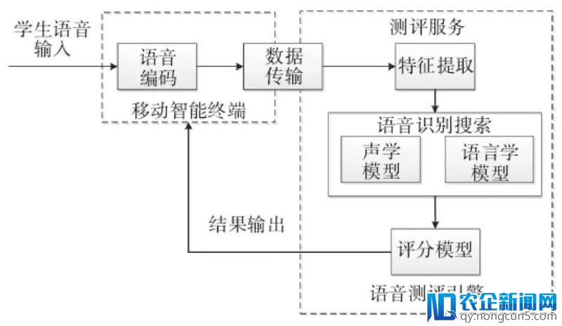 AI+教育是大势所趋，如何打好这场突围战？