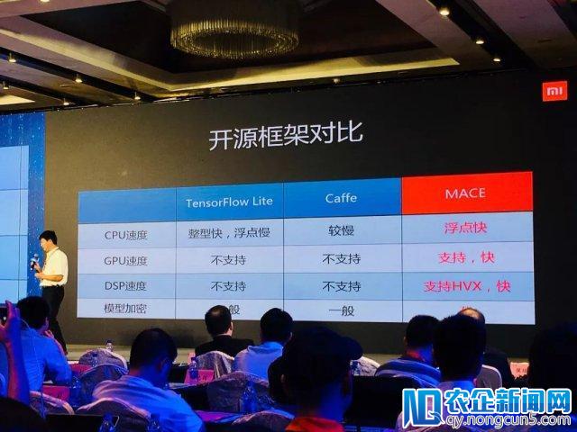 小米要做年轻人的第一个深度学习框架