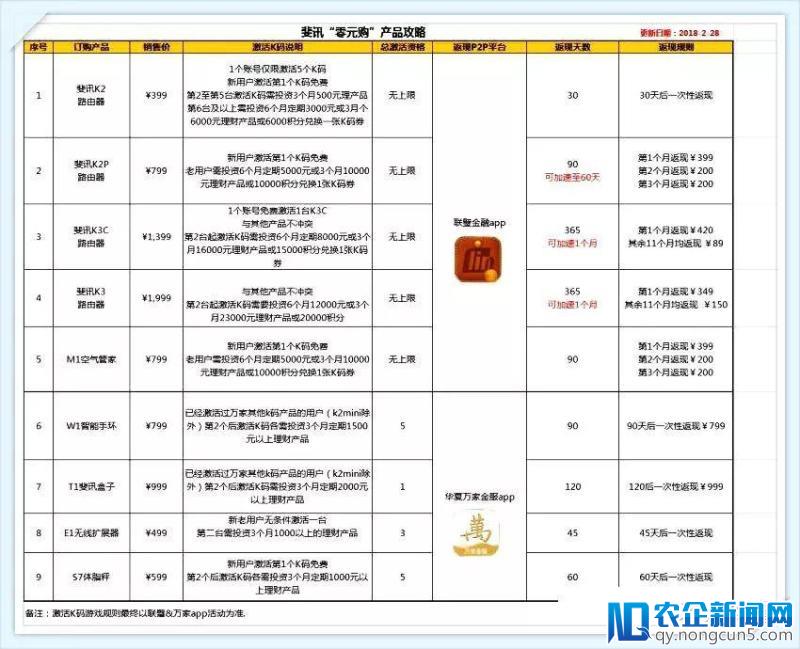 又一百亿级P2P平台崩盘 ：0元路由作饵 百万投资者入坑 400亿款追债无门