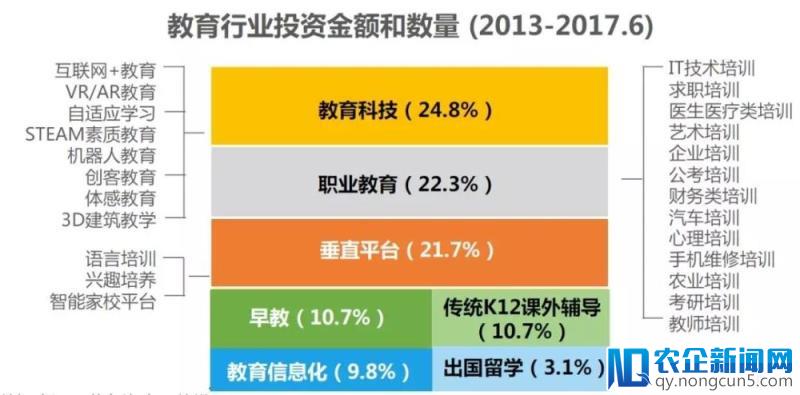 AI+教育是大势所趋，如何打好这场突围战？