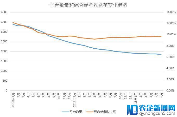 P2P网贷“整改大限”半年考：行业正发生这三大激变