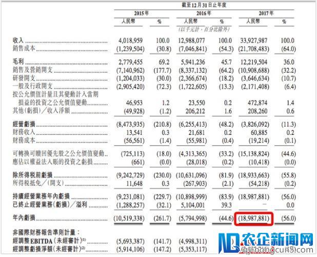 港股上市潮背后，藏着不赚钱公司们的巨大焦虑