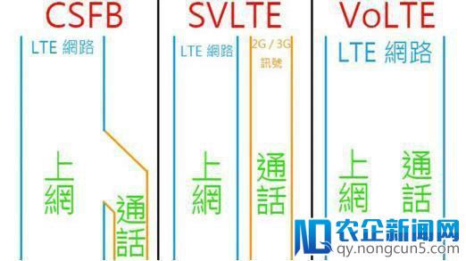 美国最大运营商被罚款：因为 911 电话打不通