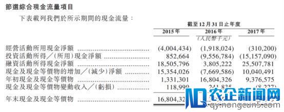 美团点评上市：三个财务高手的一台戏