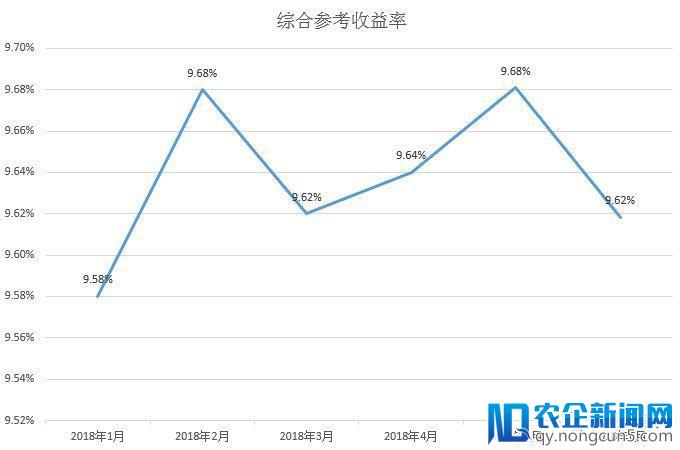 P2P网贷“整改大限”半年考：行业正发生这三大激变