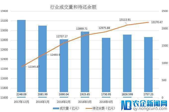 P2P网贷“整改大限”半年考：行业正发生这三大激变