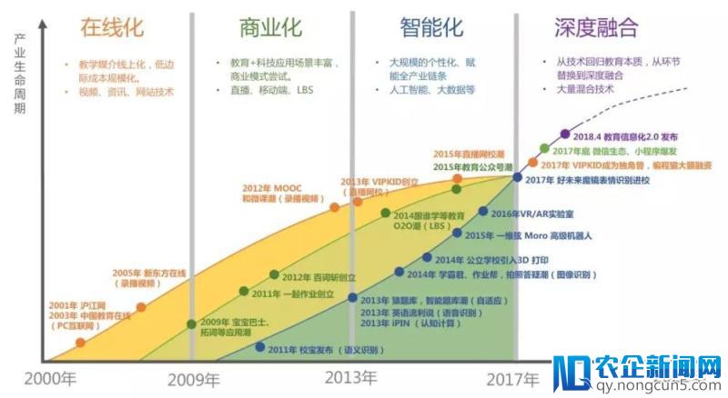 AI+教育是大势所趋，如何打好这场突围战？