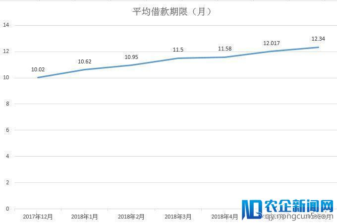 P2P网贷“整改大限”半年考：行业正发生这三大激变