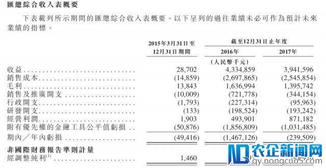 营收用户双双下滑的映客要上市了