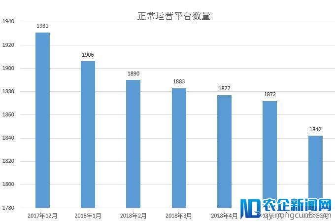 P2P网贷“整改大限”半年考：行业正发生这三大激变