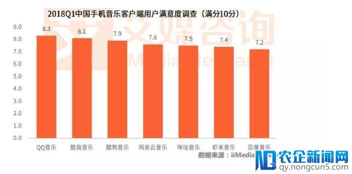 数字专辑如何为QQ音乐实现用户、商业双丰收？