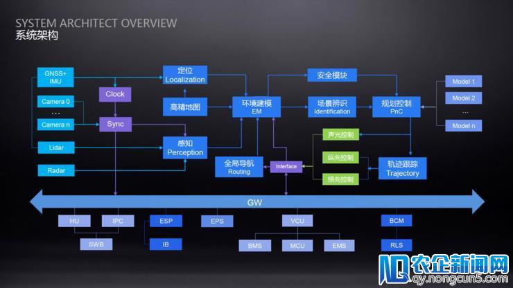 车和家首次公布自动驾驶路线，2025年商业化运营L4级Robo-taxi