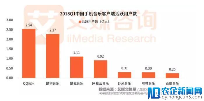 数字专辑如何为QQ音乐实现用户、商业双丰收？