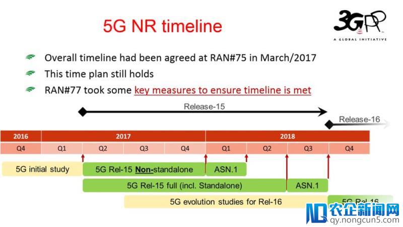 商用 5G 即将到来，中国预计将成全球最大 5G 市场丨MWCS 2018