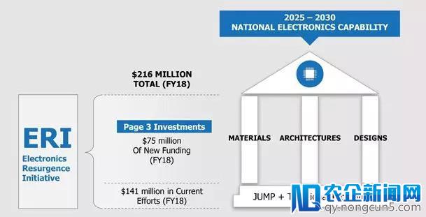 美国又一盘大棋：重振芯片产业大计5年投入超20亿美元！