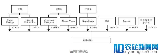 千亿估值，百亿巨亏？美团招股书里的“危”与“机”