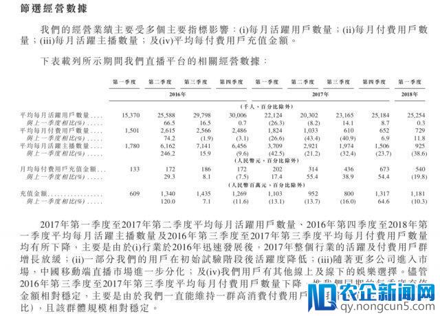 营收用户双双下滑的映客要上市了