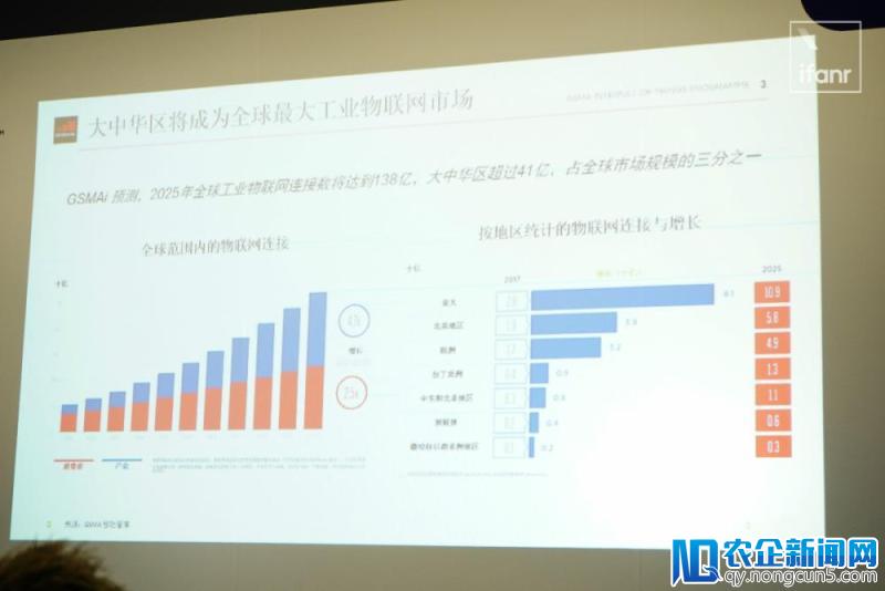 商用 5G 即将到来，中国预计将成全球最大 5G 市场丨MWCS 2018