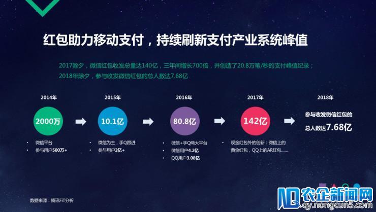 腾讯移动支付的国际化：始于红包，跨境支付和汇款成新动力丨CCF-GAIR 2018