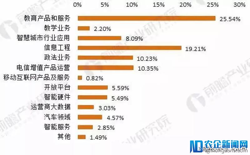 AI+教育是大势所趋，如何打好这场突围战？