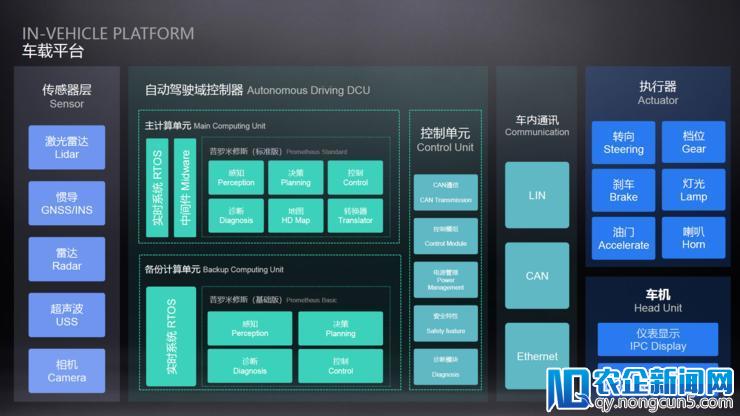 车和家首次公布自动驾驶路线，2025年商业化运营L4级Robo-taxi