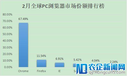 老牌浏览器Opera将7月赴美上市，募资最多1.15亿美元