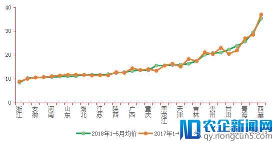 快递价格战难再行！