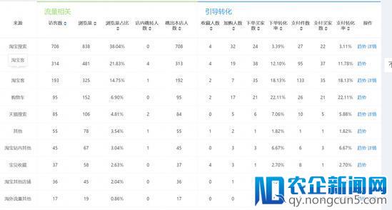 自然搜索流量如何才能快速提升？