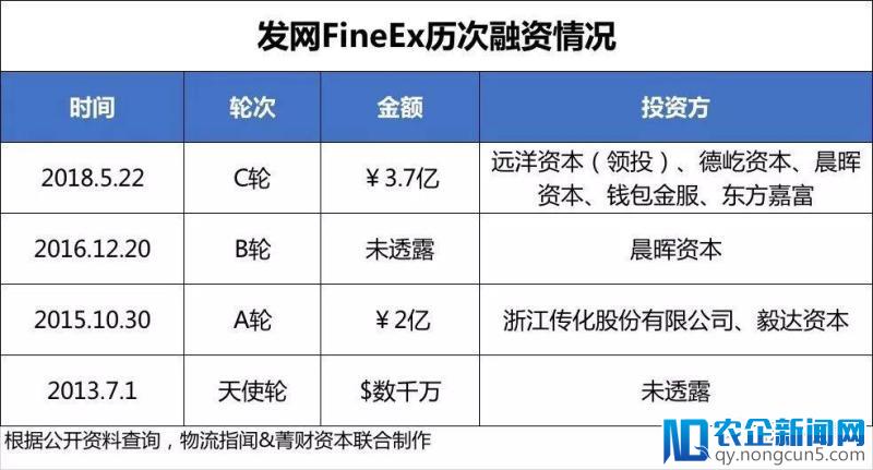 中国物流5月研报出炉