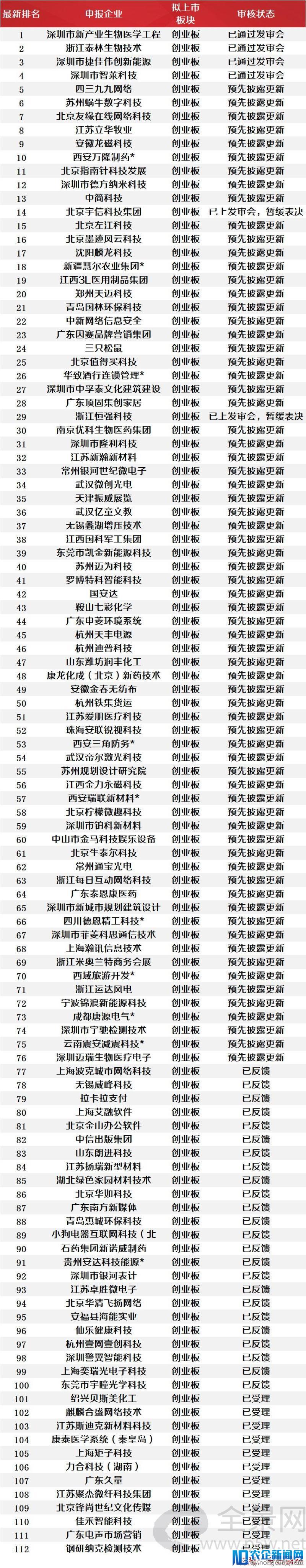 排队两年半，惨遭否决！上半年IPO整体过会率53.70%