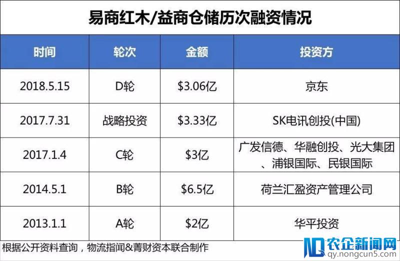 中国物流5月研报出炉