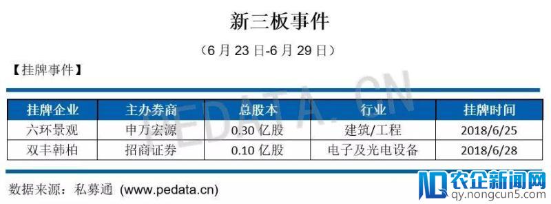 私募通数据周报：本周投资、上市和并购共132起事件，涉及总金额301.99亿元人民币