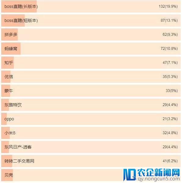 世界杯的“流量之王”：马蜂窝、知乎、BOSS直聘谁是最大赢家？