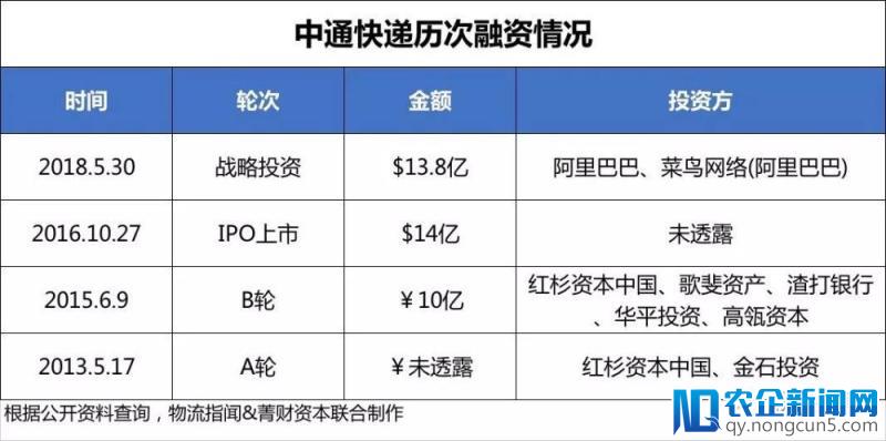 中国物流5月研报出炉