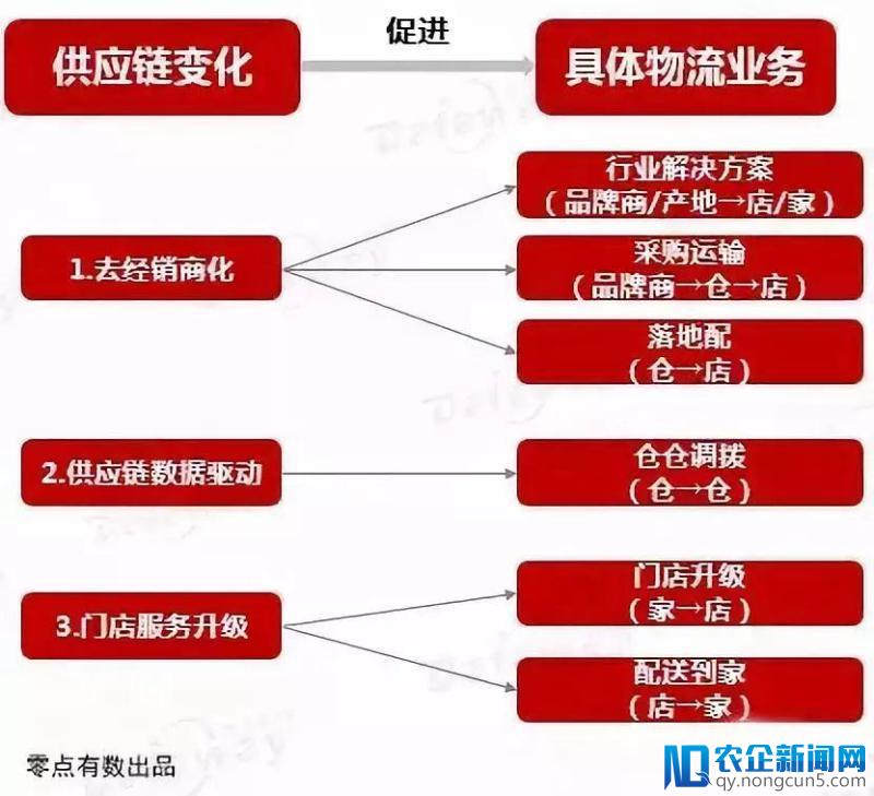 成为综合物流服务供应商的挑战