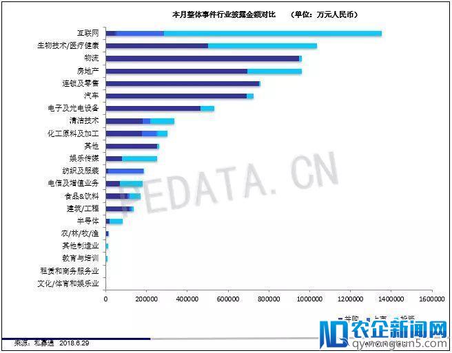 私募通数据周报：本周投资、上市和并购共132起事件，涉及总金额301.99亿元人民币