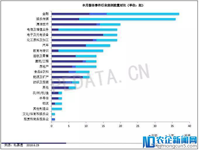 私募通数据周报：本周投资、上市和并购共132起事件，涉及总金额301.99亿元人民币