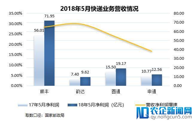 中国物流5月研报出炉