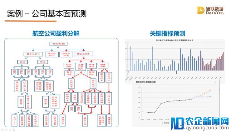 通联数据首席科学家蒋龙：人工智能、大数据助力科学投资