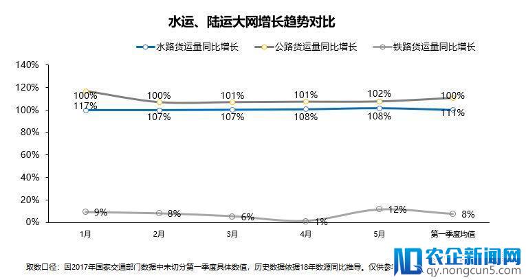 中国物流5月研报出炉