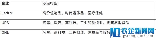 成为综合物流服务供应商的挑战