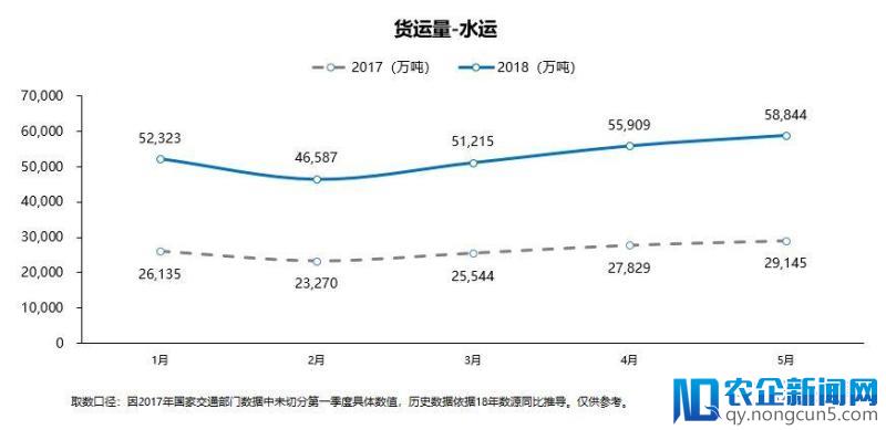 中国物流5月研报出炉