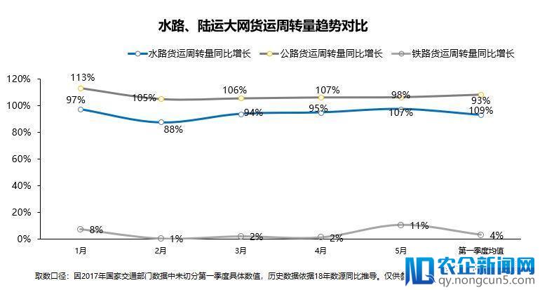 中国物流5月研报出炉