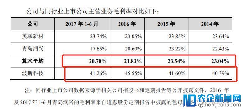 排队两年半，惨遭否决！上半年IPO整体过会率53.70%